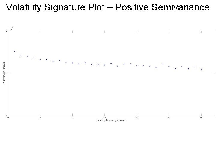 Volatility Signature Plot – Positive Semivariance 