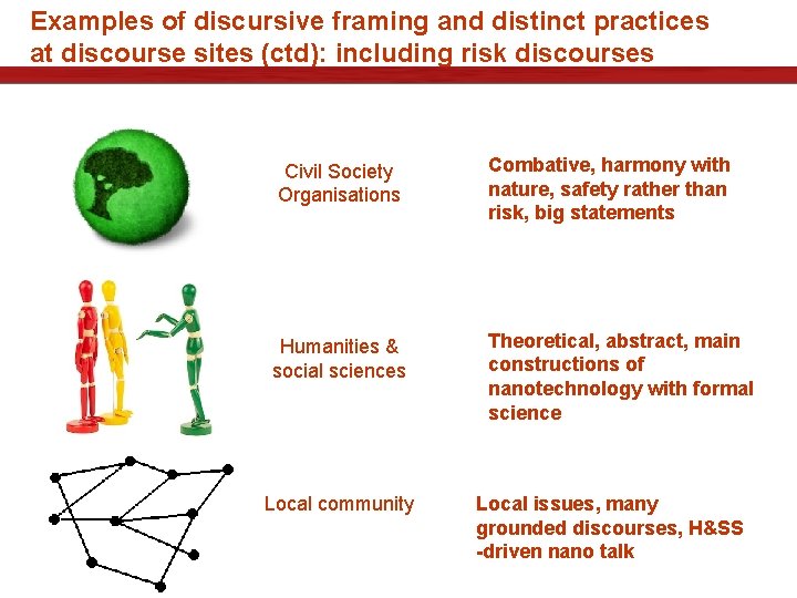 Examples of discursive framing and distinct practices at discourse sites (ctd): including risk discourses