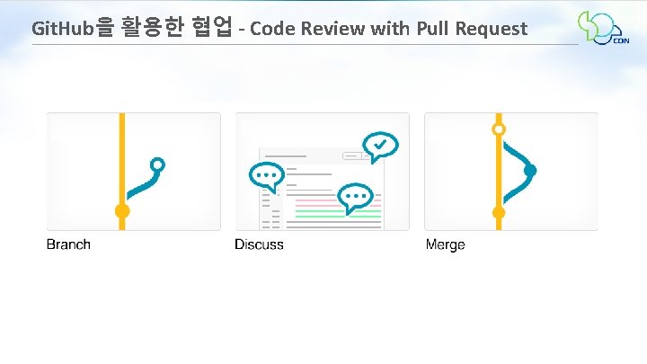 Git. Hub을 활용한 협업 - Code Review with Pull Request 