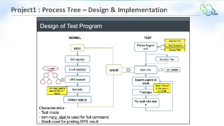 Project 1 : Process Tree – Design & Implementation 