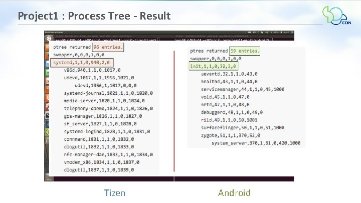 Project 1 : Process Tree - Result Tizen Android 