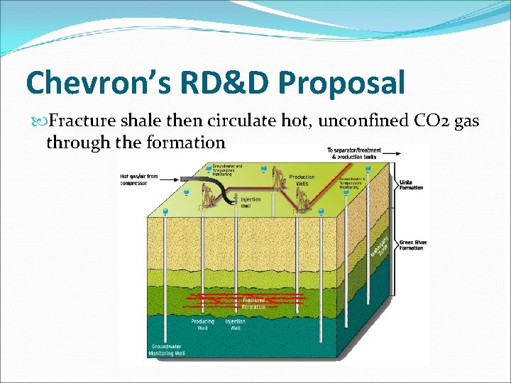 Chevron’s RD&D Proposal Fracture shale then circulate hot, unconfined CO 2 gas through the