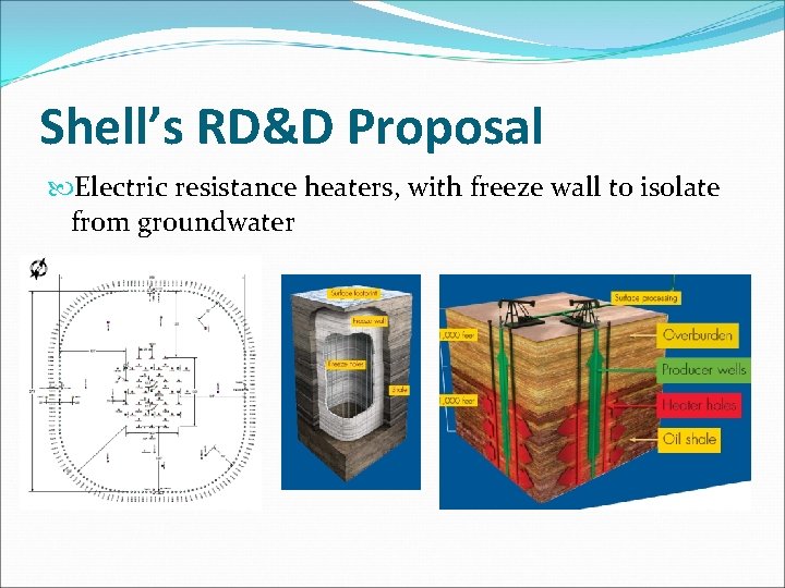 Shell’s RD&D Proposal Electric resistance heaters, with freeze wall to isolate from groundwater 