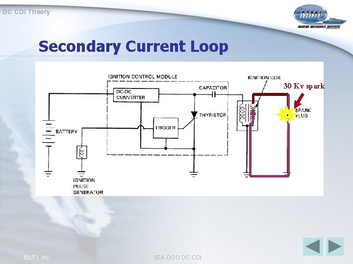 DC CDI Theory Secondary Current Loop 30 Kv spark ©UTI, Inc. SEA DOO DC