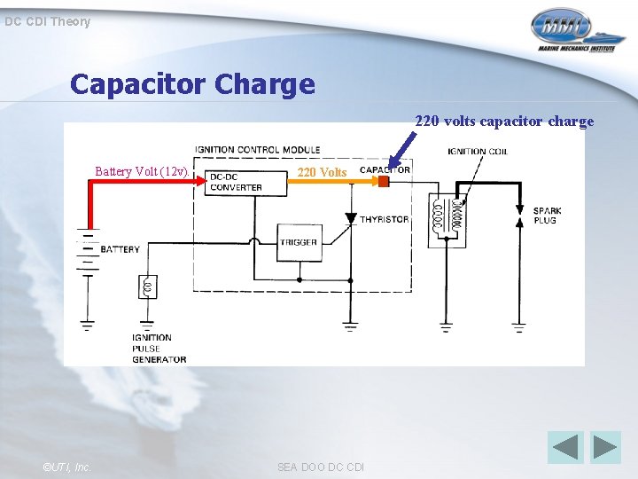 DC CDI Theory Capacitor Charge 220 volts capacitor charge Battery Volt (12 v). ©UTI,