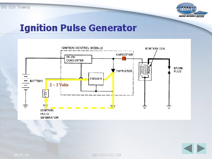 DC CDI Theory Ignition Pulse Generator 2 ~ 3 Volts ©UTI, Inc. SEA DOO
