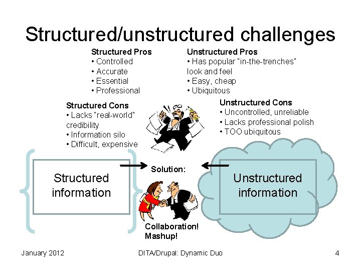 Structured/unstructured challenges Structured Pros • Controlled • Accurate • Essential • Professional Unstructured Pros