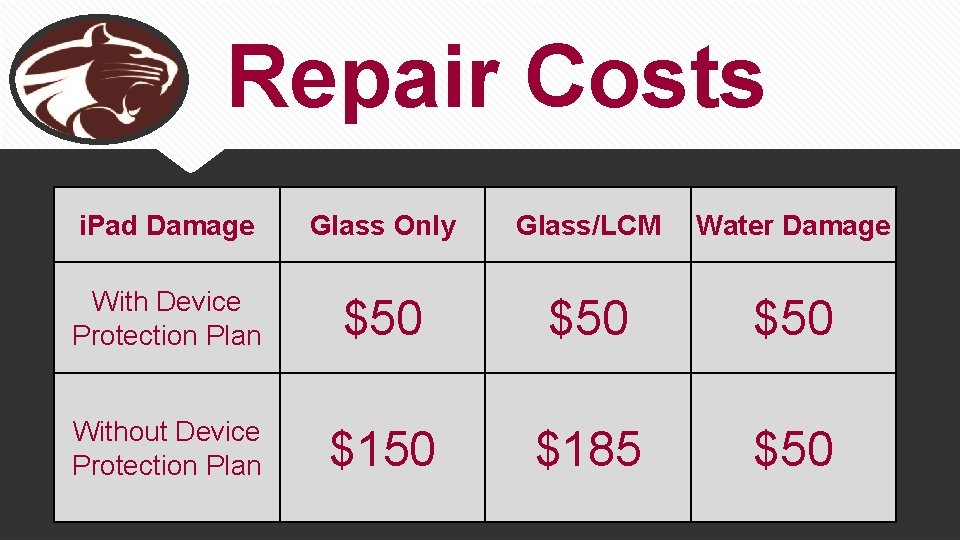 Repair Costs i. Pad Damage Glass Only Glass/LCM Water Damage With Device Protection Plan