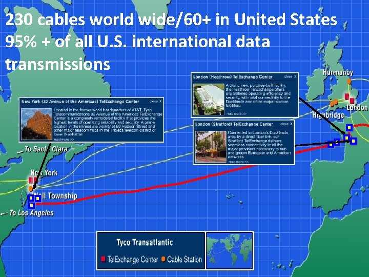 230 cables world wide/60+ in United States 95% + of all U. S. international