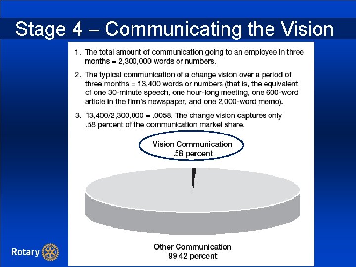 Stage 4 – Communicating the Vision 