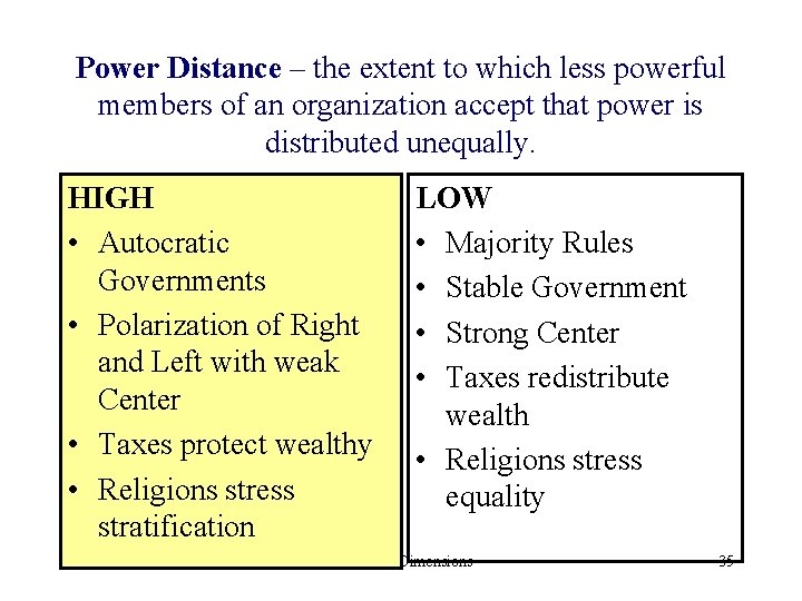 Power Distance – the extent to which less powerful members of an organization accept