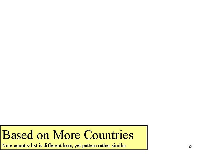 Based on More Countries Note country list is different here, yet pattern rather similar