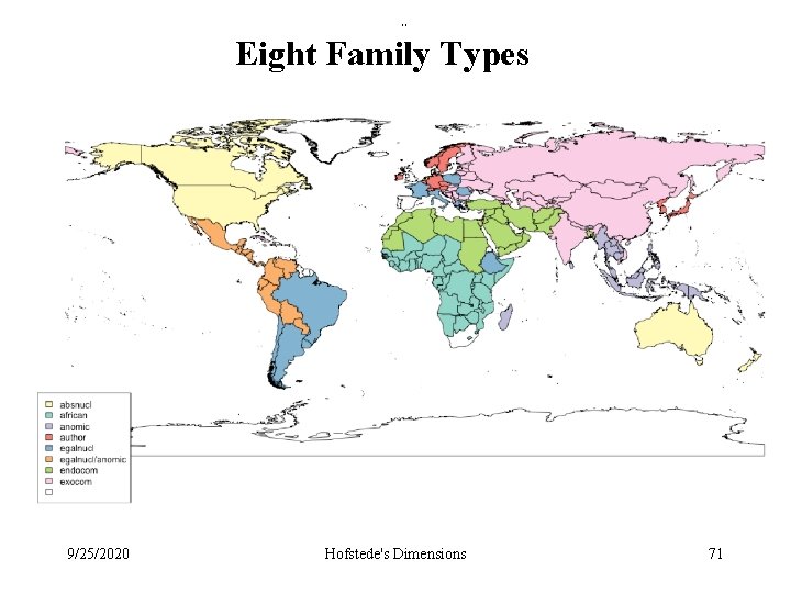 Eight Family Types 9/25/2020 Hofstede's Dimensions 71 