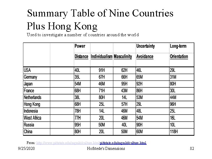 Summary Table of Nine Countries Plus Hong Kong Used to investigate a number of