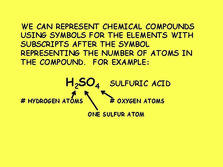 WE CAN REPRESENT CHEMICAL COMPOUNDS USING SYMBOLS FOR THE ELEMENTS WITH SUBSCRIPTS AFTER THE