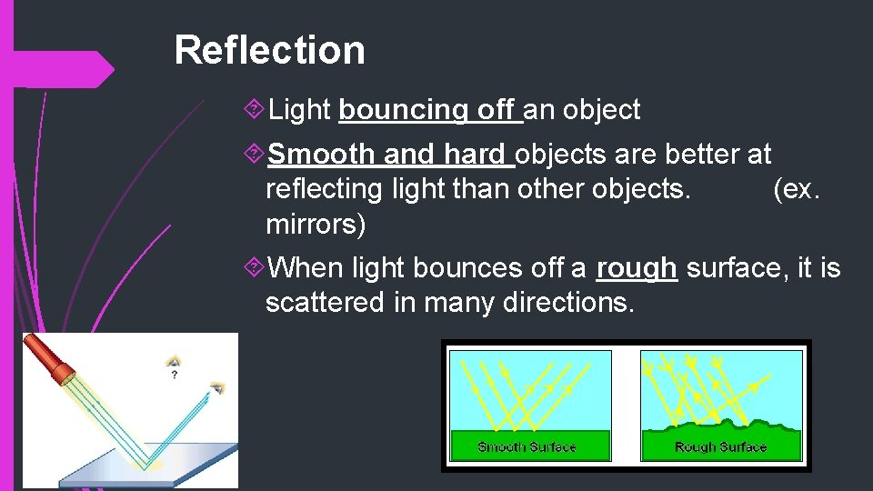 Reflection Light bouncing off an object Smooth and hard objects are better at reflecting