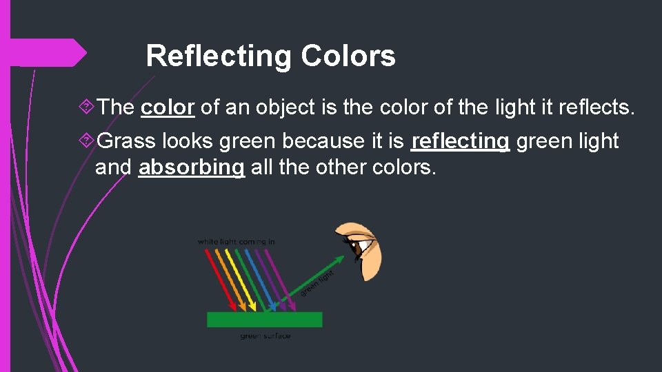 Reflecting Colors The color of an object is the color of the light it