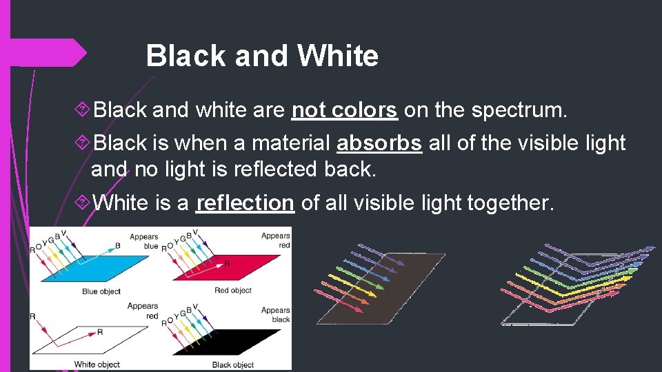 Black and White Black and white are not colors on the spectrum. Black is