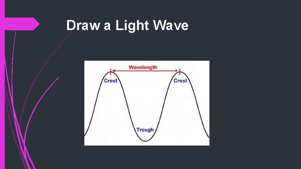 Draw a Light Wave 