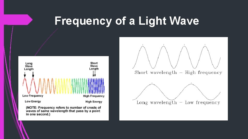 Frequency of a Light Wave 