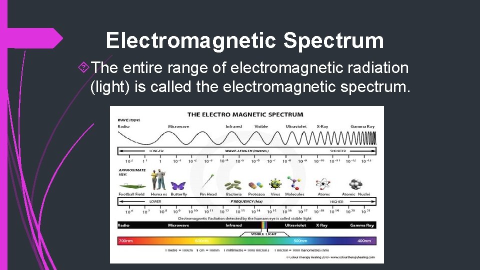 Electromagnetic Spectrum The entire range of electromagnetic radiation (light) is called the electromagnetic spectrum.