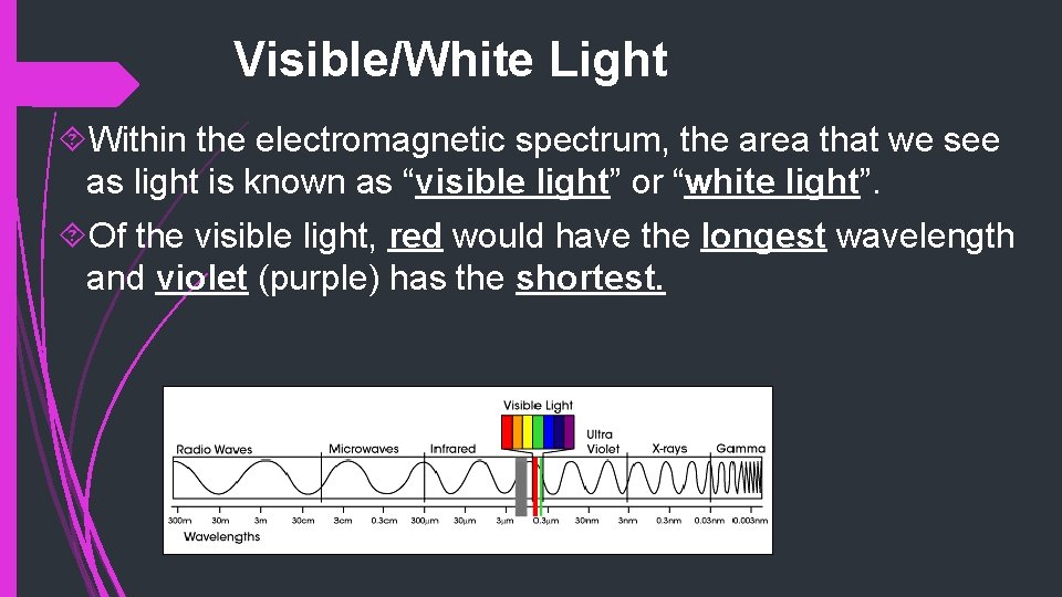 Visible/White Light Within the electromagnetic spectrum, the area that we see as light is