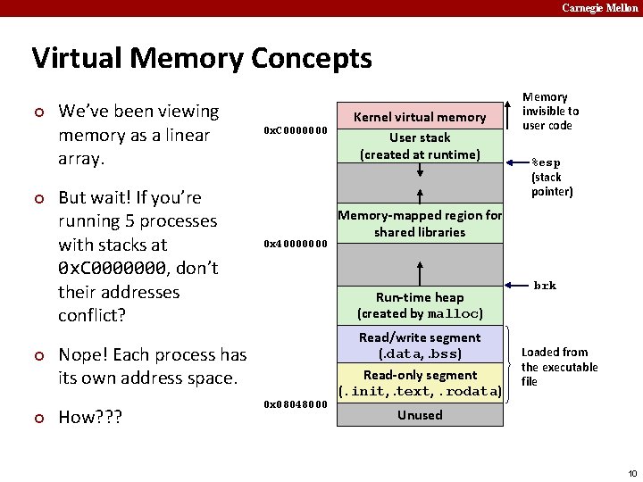 Carnegie Mellon Virtual Memory Concepts ¢ ¢ We’ve been viewing memory as a linear