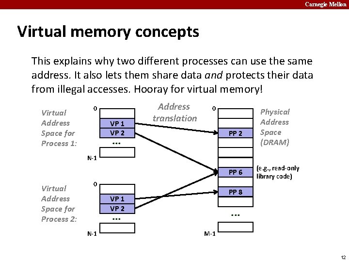 Carnegie Mellon Virtual memory concepts This explains why two different processes can use the