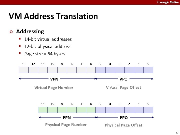 Carnegie Mellon VM Address Translation ¢ Addressing § 14 -bit virtual addresses § 12