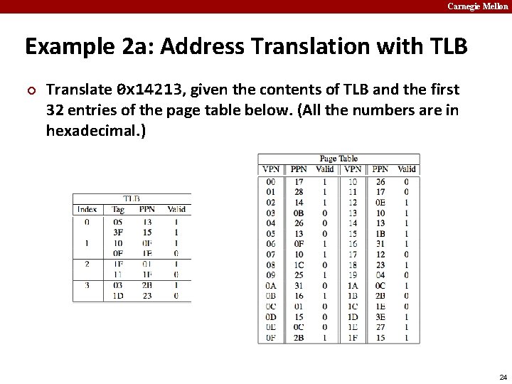 Carnegie Mellon Example 2 a: Address Translation with TLB ¢ Translate 0 x 14213,