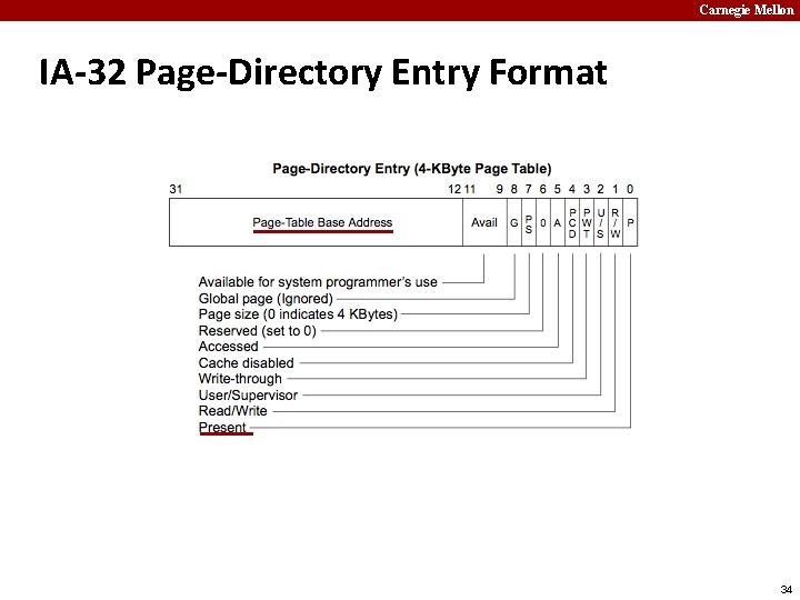 Carnegie Mellon IA-32 Page-Directory Entry Format 34 