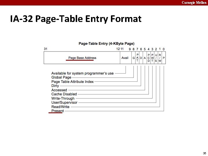 Carnegie Mellon IA-32 Page-Table Entry Format 35 