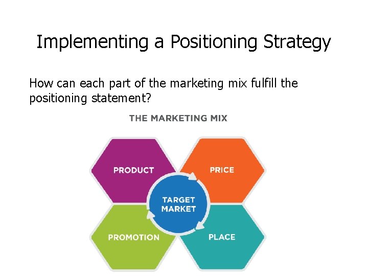Implementing a Positioning Strategy How can each part of the marketing mix fulfill the