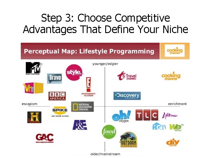 Step 3: Choose Competitive Advantages That Define Your Niche 
