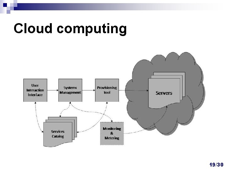 Cloud computing 19/30 Cloud computing 19/30