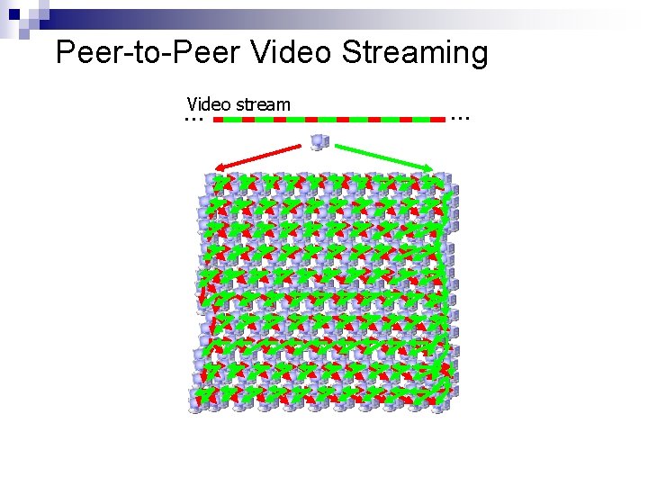 Peer-to-Peer Video Streaming Video stream … … Peer-to-Peer Video Streaming Video stream … …
