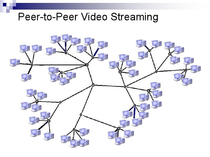 Peer-to-Peer Video Streaming Peer-to-Peer Video Streaming