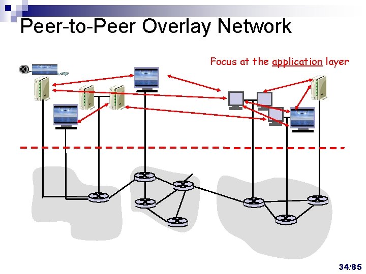Peer-to-Peer Overlay Network Focus at the application layer 34/85 Peer-to-Peer Overlay Network Focus at the application layer 34/85