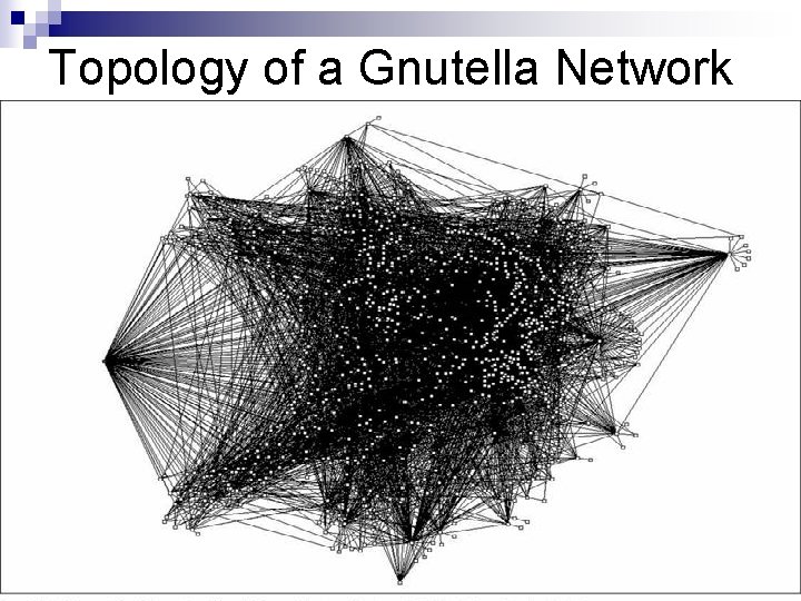 Topology of a Gnutella Network 36/85 Topology of a Gnutella Network 36/85