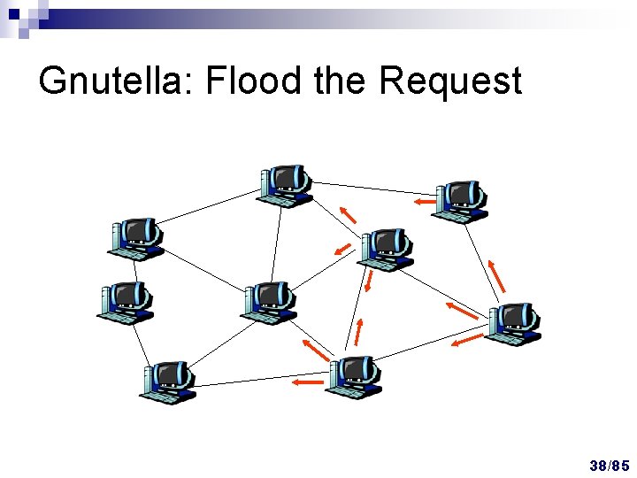 Gnutella: Flood the Request 38/85 Gnutella: Flood the Request 38/85