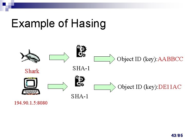 Example of Hasing Object ID (key): AABBCC Shark SHA-1 Object ID (key): DE 11 Example of Hasing Object ID (key): AABBCC Shark SHA-1 Object ID (key): DE 11