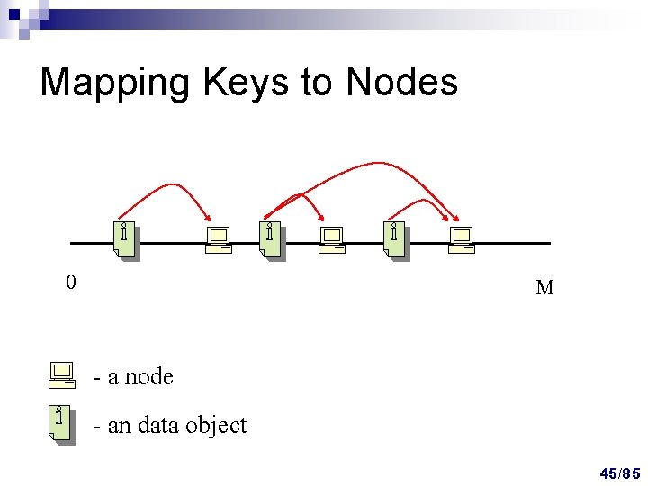 Mapping Keys to Nodes 0 M - a node - an data object 45/85 Mapping Keys to Nodes 0 M - a node - an data object 45/85