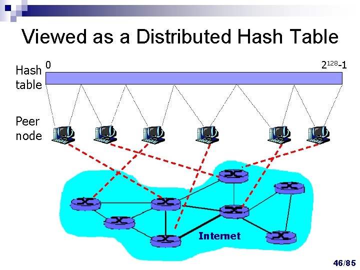 Viewed as a Distributed Hash Table Hash table 0 2128 -1 Peer node Internet Viewed as a Distributed Hash Table Hash table 0 2128 -1 Peer node Internet