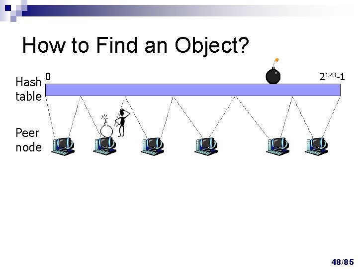How to Find an Object? Hash table 0 2128 -1 Peer node 48/85 How to Find an Object? Hash table 0 2128 -1 Peer node 48/85