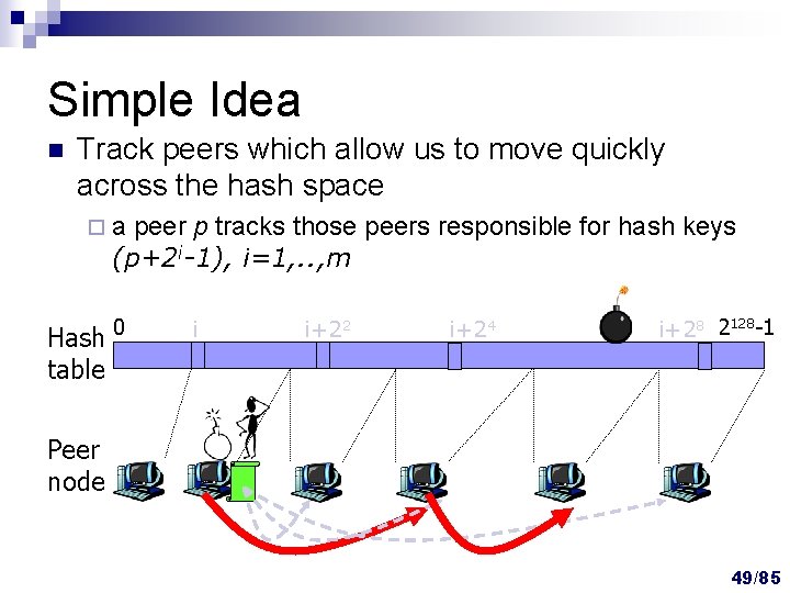 Simple Idea n Track peers which allow us to move quickly across the hash Simple Idea n Track peers which allow us to move quickly across the hash