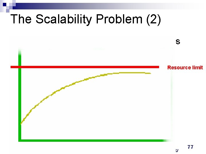 The Scalability Problem (2) n Peer-to-Peer: Use the clients’ resources Resource limit Adaptive Computing The Scalability Problem (2) n Peer-to-Peer: Use the clients’ resources Resource limit Adaptive Computing