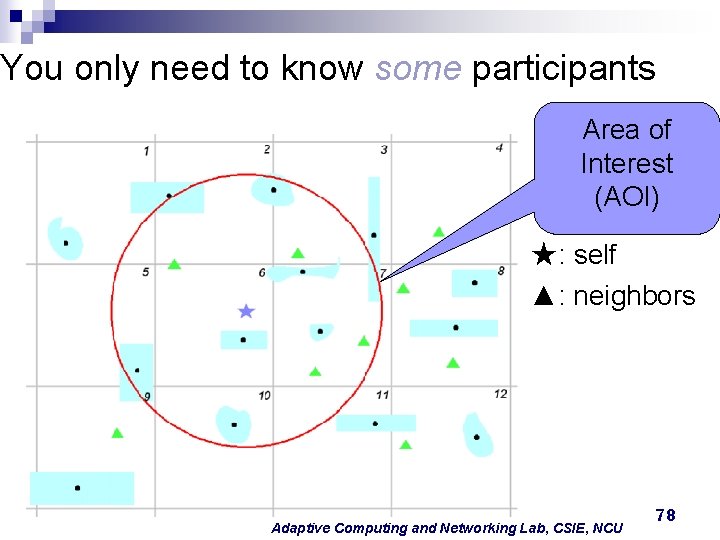 You only need to know some participants Area of Interest (AOI) ★: self ▲: You only need to know some participants Area of Interest (AOI) ★: self ▲: