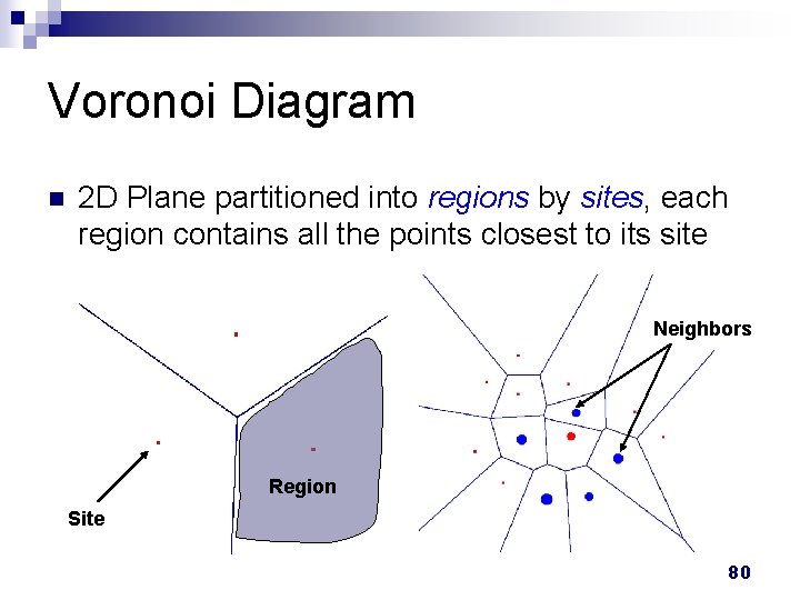 Voronoi Diagram n 2 D Plane partitioned into regions by sites, each region contains Voronoi Diagram n 2 D Plane partitioned into regions by sites, each region contains