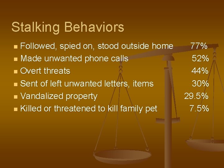 Stalking Behaviors Followed, spied on, stood outside home n Made unwanted phone calls n