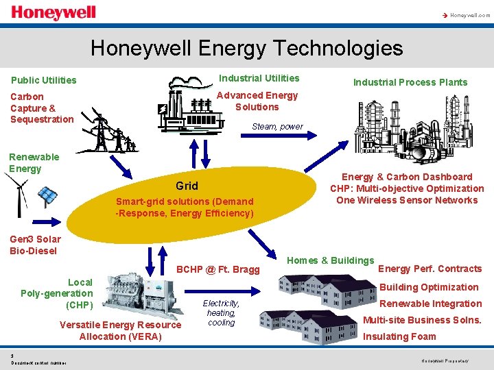 à Honeywell. com Honeywell Energy Technologies Public Utilities Industrial Utilities Carbon Capture & Sequestration